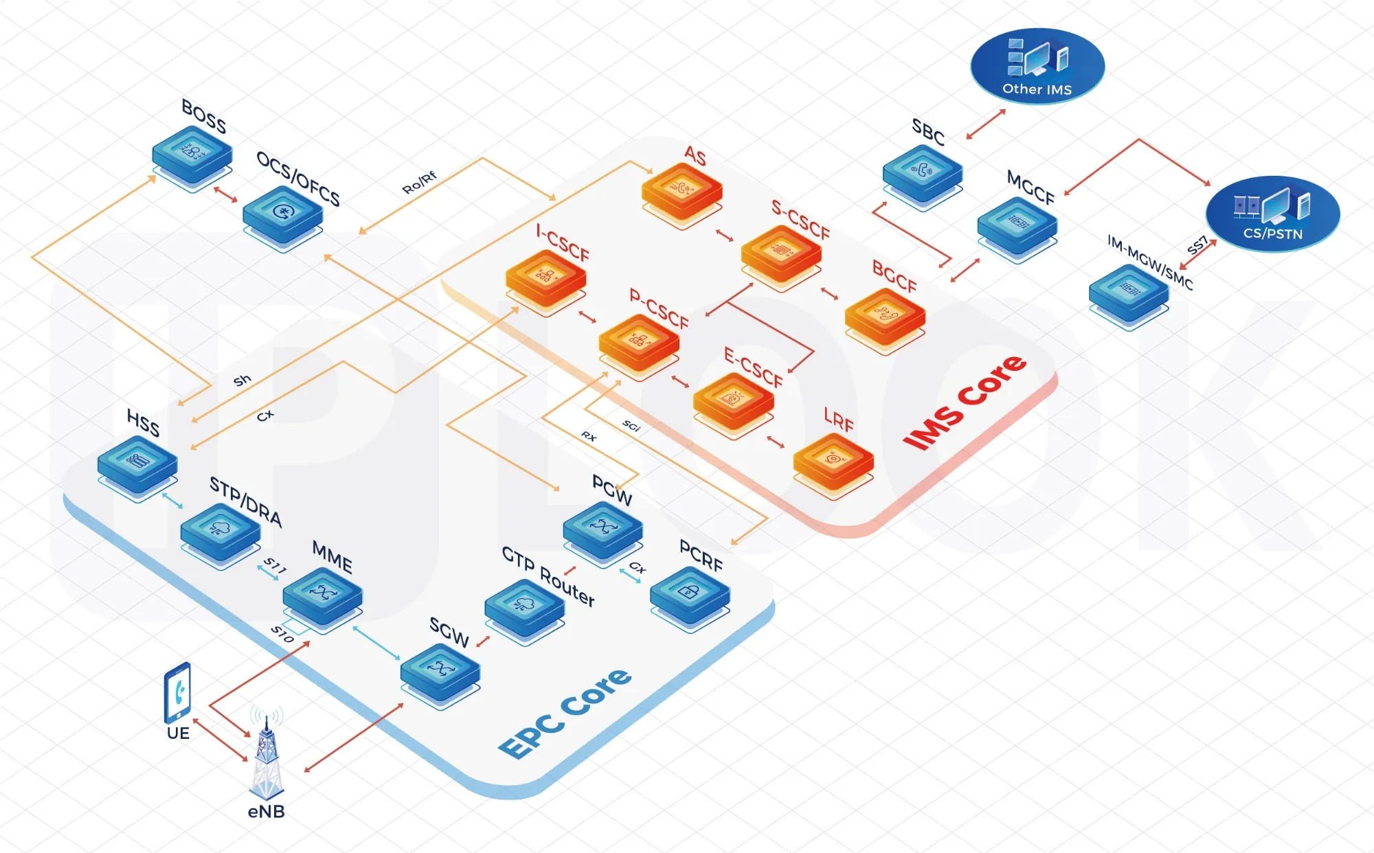 Best MNO Core Network Solution: Revolutionizing Mobile Connectivity
