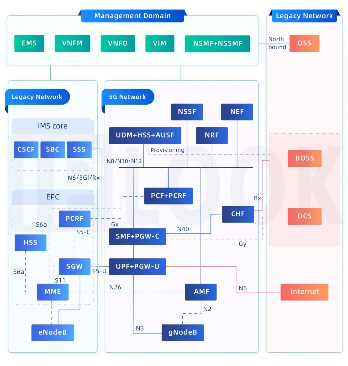 Top 4G Core Network Implementations Transforming Mobile Connectivity